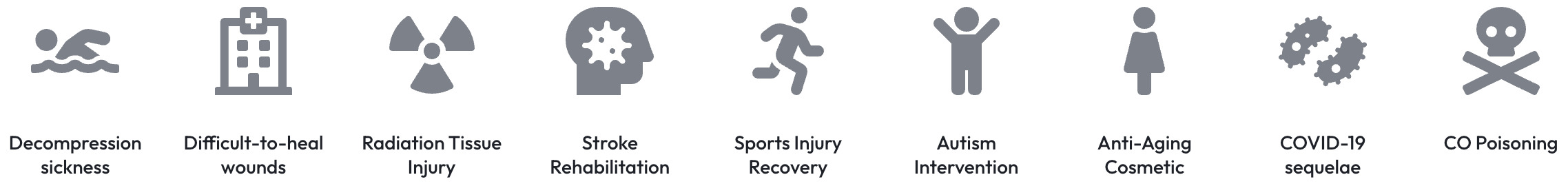 Hyperbaric Chamber Factory